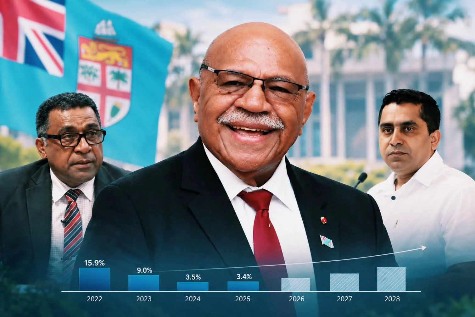 Fiji on Track for Fifth Consecutive Year of Economic Growth
